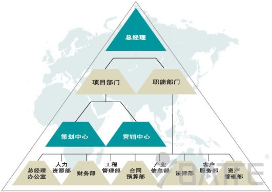 企業(yè)架構(gòu)